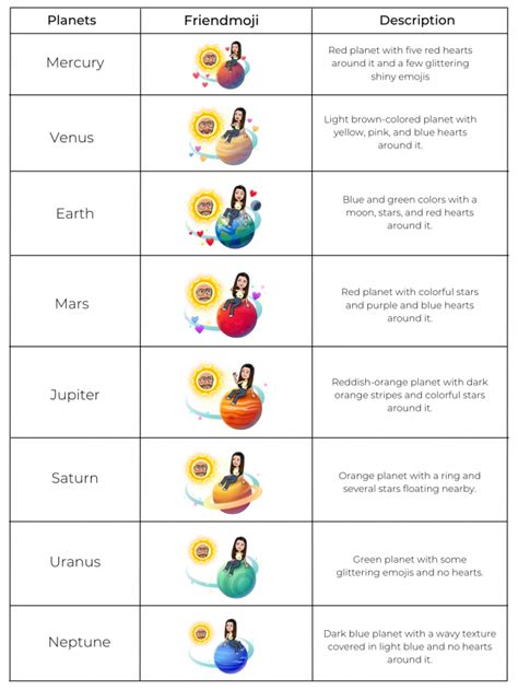 snap friend planets|Snapchat Planets Order and Meaning Explained (2024)